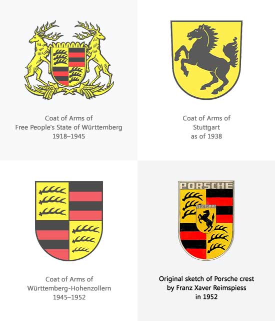 The Origin of the Porsche Crest
