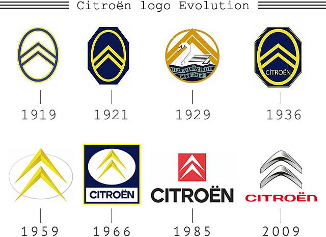 Citroën Logo, HD Png, Meaning, Information