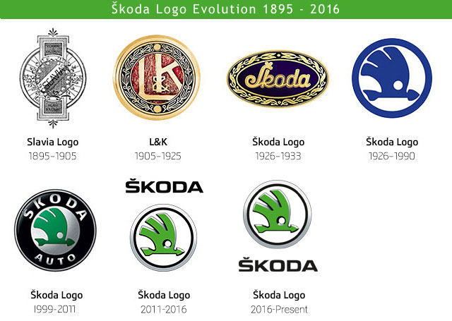 Škoda Logo, HD Png, Meaning, Information | Carlogos.org